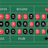 betdaq french roulette